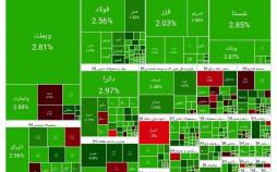 تداوم رشد بورس در آغاز معاملات امروز (۱۴۰۴/۰۹/۲۴) بورس تهران,بورس در 24 آذر 1404