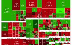 ریزش ۹ هزار واحدی شاخص کل بورس (۱۴۰۴/۰۹/۰۸) بورس تهران,آخرین وضعیت بازار بورس تهران