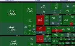 بورس تهران,آخرین وضیعت بازار بورس