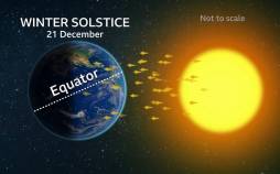 شب یلدا,یلدا در 30 آذر 1404