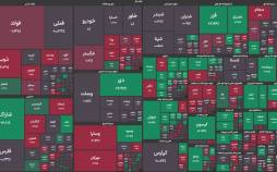 بورس تهران,آخرین وضعیت بازار بورس تهران