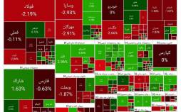 بورس تهران,آخرین وضعیت بازار بورس تهران