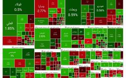 بورس تهران,آخرین وضعیت بازار بورس تهران
