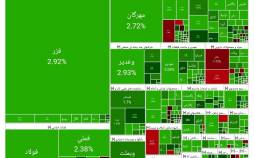 بورس تهران,آخرین وضعیت بازار بورس تهران