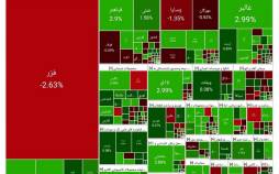 بورس تهران,بورس در 11 آذر 1404