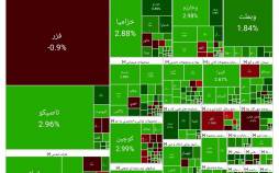 بورس تهران,آخرین وضعیت بازار بورس تهران