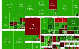 بورس تهران,آخرین وضعیت بازار بورس تهران