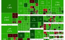 بورس تهران,آخرین وضعیت بازار بورس تهران