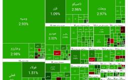 رشد بورس در آغاز معاملات امروز (۱۴۰۴/۰۹/۱۵) بورس تهران,آخرین وضعیت بازار بورس تهران