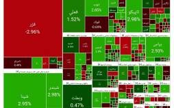 رشد بورس در آغاز معاملات امروز (۱۴۰۴/۰۹/۱۷) بورس تهران,آخرین وضعیت بازار بورس تهران