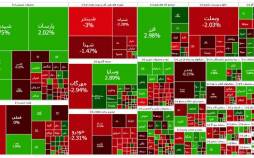 شاخص بازار سرمایه,افت بازار سرمایه
