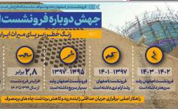 اینفوگرافیک درباره جهش دوباره فرونشست در اصفهان