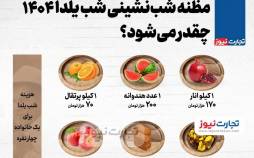 اینفوگرافیک هزینه شب یلدای یک خانواده ۴ نفره در سال ۱۴۰۴