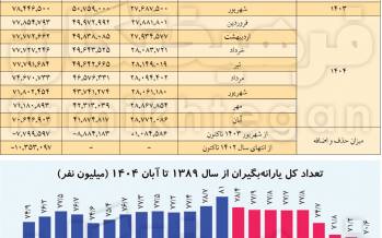 حذف یارانه افراد,جزئیات حذف یارانه افراد