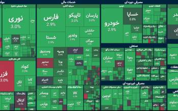 بورس تهران,آخرین وضعیت بازار بورس تهران