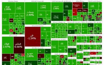 بورس تهران,آخرین وضعیت بازار بورس تهران