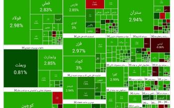 بورس تهران,آخرین وضعیت بازار بورس تهران