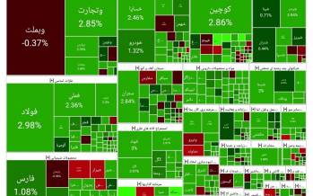 بورس تهران,آخرین وضعیت بازار بورس تهران