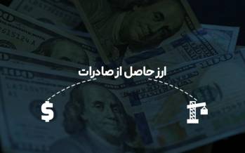 صادرات ایران,وضعیت ارز حاصل از صادرات