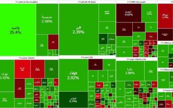 بورس تهران,بورس در 23 آذر 1404
