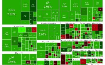 بورس تهران,بورس در 24 آذر 1404