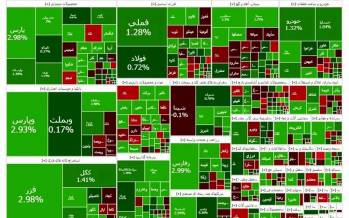 بورس تهران,بورس در 25 آذر 1404