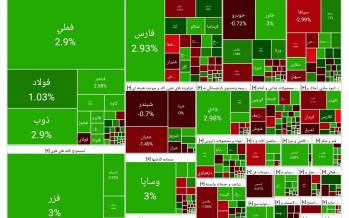 بورس تهران,آخرین وضعیت بازار بورس