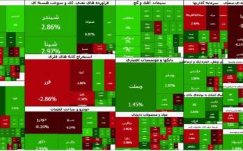 بورس تهران,بورس در 30 آذر 1404