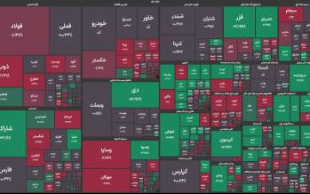 بورس تهران,آخرین وضعیت بازار بورس تهران