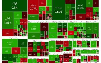 بورس تهران,آخرین وضعیت بازار بورس تهران