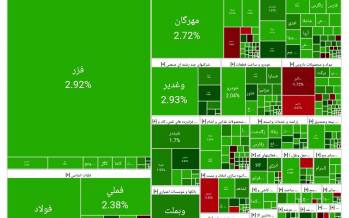 بورس تهران,آخرین وضعیت بازار بورس تهران