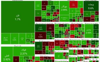 بورس تهران,بورس در 10 آذر 1404