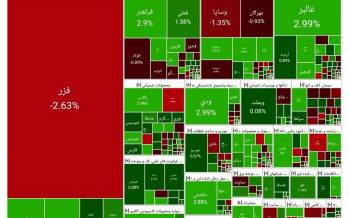 بورس تهران,بورس در 11 آذر 1404