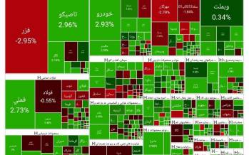 بورس تهران,آخرین وضعیت بازار بورس تهران