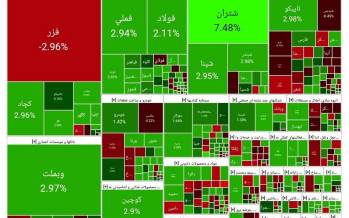بورس تهران,آخرین وضعیت بازار بورس تهران