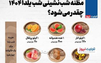 اینفوگرافیک هزینه شب یلدای یک خانواده ۴ نفره در سال ۱۴۰۴