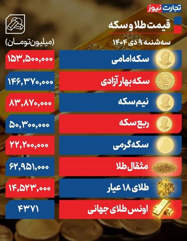 قیمت خودرو,قیمت خودرو در 9 دی 1404