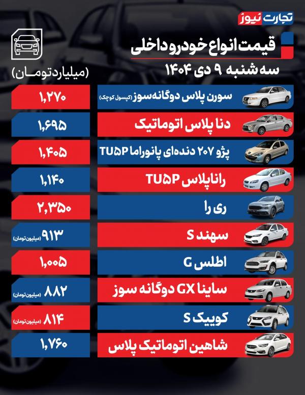 قیمت خودرو,قیمت خودرو در 9 دی 1404