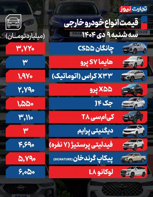 قیمت خودرو,قیمت خودرو در 9 دی 1404