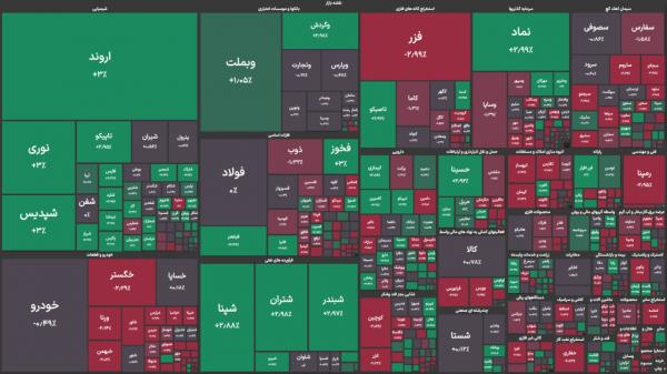 بورس تهران,بورس در 10 دی 1404