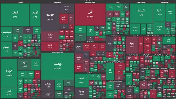 بورس تهران,بورس در 10 دی 1404