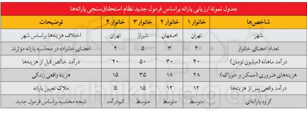 یارانه,تغییر بزرگ در یارانه‌های نقدی