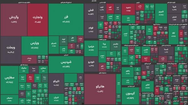 بورس تهران,بورس در 2 دی 1404