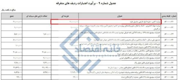 اخراج اتباع از ایران,بودجه برای اخراج اتباع غیرقانونی