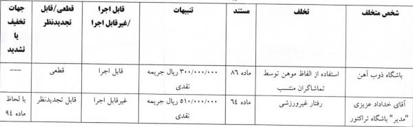 خداداد عزیزی,جریمه خداداد عزیزی