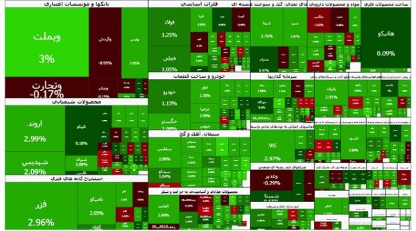 بورس تهران,بورس در 2 دی 1404
