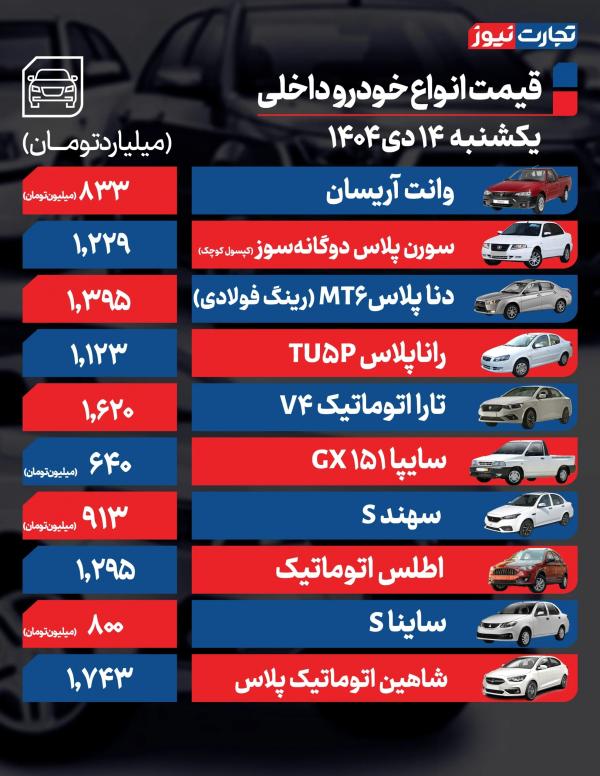 قیمت خودرو قیمت خودرو,قیمت خودرو در 14 دی 1404