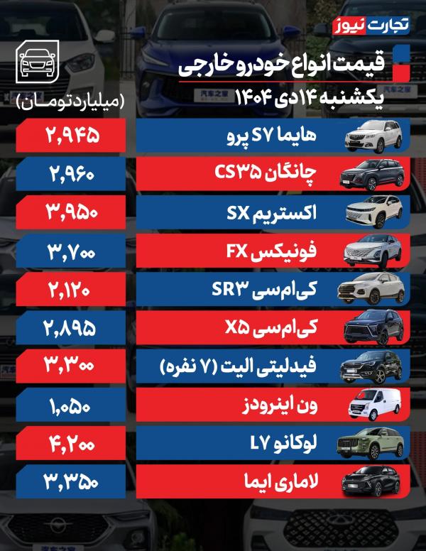 قیمت خودرو قیمت خودرو,قیمت خودرو در 14 دی 1404