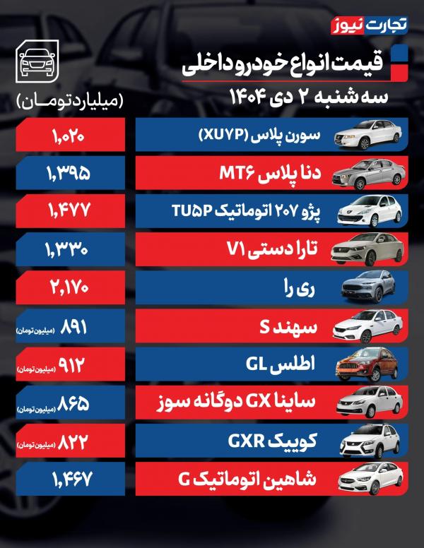 قیمت خودرو,قیمت خودرو در 2 دی 1404