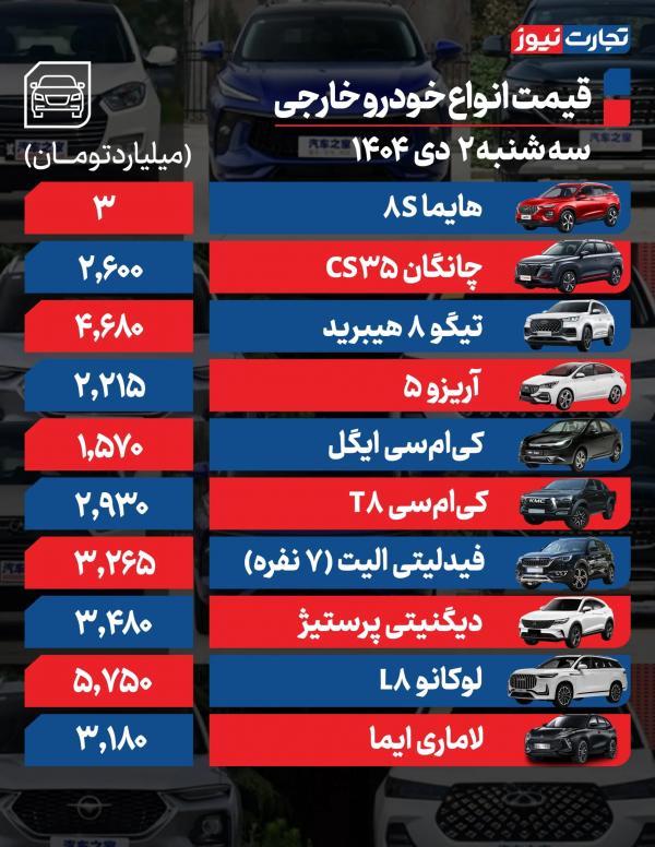 قیمت خودرو,قیمت خودرو در 2 دی 1404